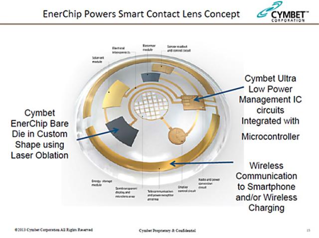 画像: 図2 コンタクトレンズ型ウエアラブルコンピューター 出典:Cymbet
