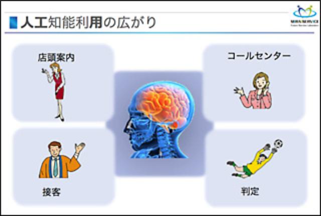 画像1: 機械が人間の能力を超え、自律し、診断・判断を担う時代に