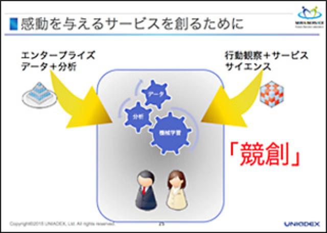 画像2: 機械学習の精度を高め、感動させる結果へとつなげるために