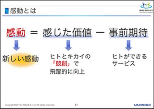 画像2: 機械が人間の能力を超え、自律し、診断・判断を担う時代に