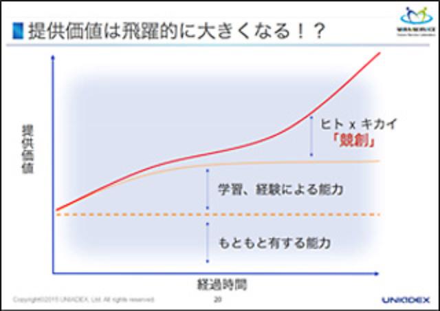 画像3: 機械が人間の能力を超え、自律し、診断・判断を担う時代に