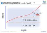 画像3: 機械が人間の能力を超え、自律し、診断・判断を担う時代に