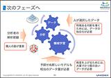 画像1: 機械学習の精度を高め、感動させる結果へとつなげるために