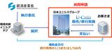 画像: 日本ユニシスグループが提供するクラウドサービスが、経済産業省の「データセンターを利用したクラウド化支援事業」の第一次登録クラウドサービスとして採択されています。(2014年07/08号)