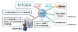 画像1: 「クラウドがつながる」2つのサービスを提供開始しました(2015年02/10号)