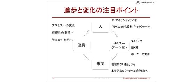 画像: 個人特定データの取得をせず 幅広い層のユーザー獲得に成功