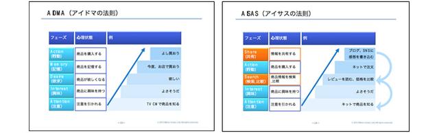 画像2: ビッグデータの活用で 生活やビジネスが大きく変わる