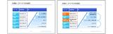 画像2: ビッグデータの活用で 生活やビジネスが大きく変わる