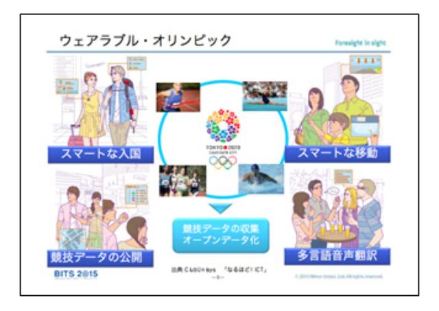 画像1: ウエアラブルデバイスの活用で 東京オリンピックを便利に楽しく