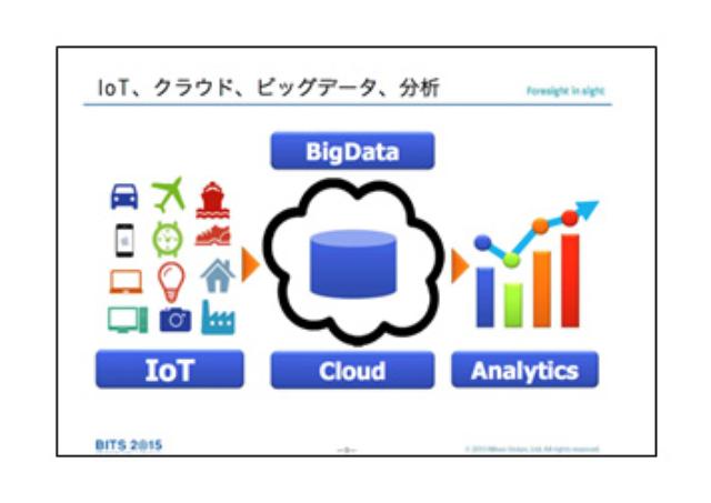 画像1: ビッグデータの活用で 生活やビジネスが大きく変わる