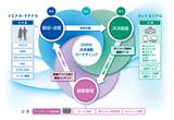 画像: 販促・送客を強化し顧客生涯価値を最大化する「決済連動マーケティング」とは