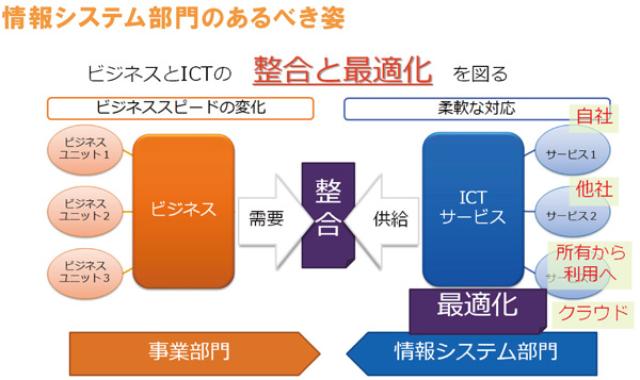 画像: 図1