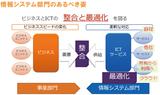画像: 図1