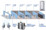 画像2: 「事業継続性」「環境配慮」「セキュリティー」に最新の技術で対応
