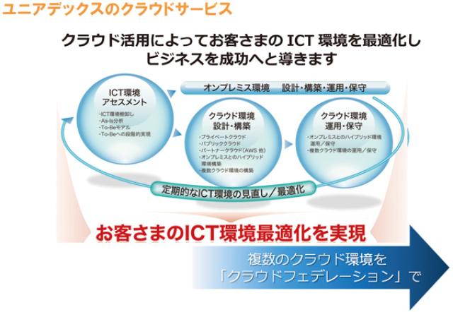 画像: 図2