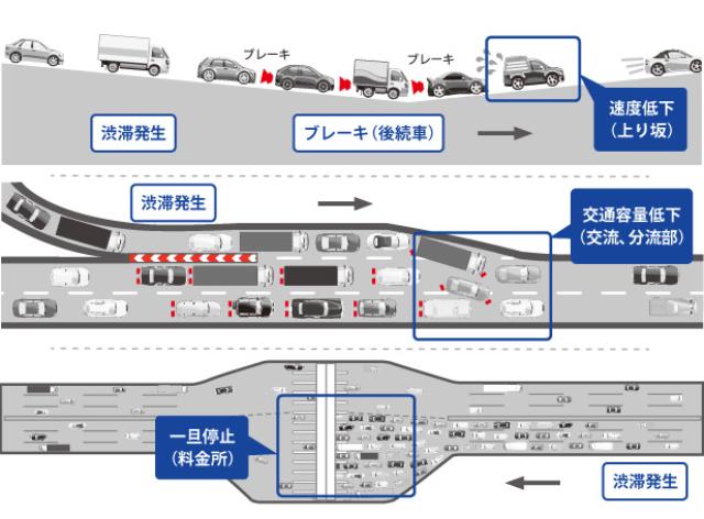 画像: 仮想化のパフォーマンスにおけるペナルティー?