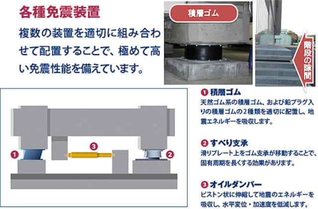 画像1: 「事業継続性」「環境配慮」「セキュリティー」に最新の技術で対応