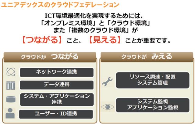 画像: 図3