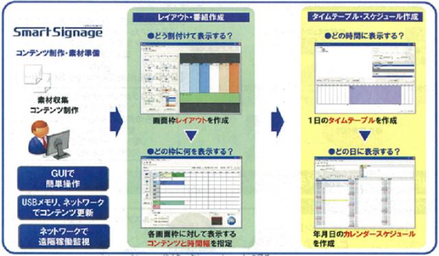 画像2: 「マルチベンダー」「トータルサポート」「ワンソースマルチユース」で顧客により高い価値を提供