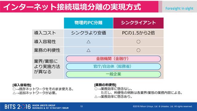 画像: 2万人以下の自治体なら「PCの物理分離方式」 安くて簡単、でもちょっと不便かも?