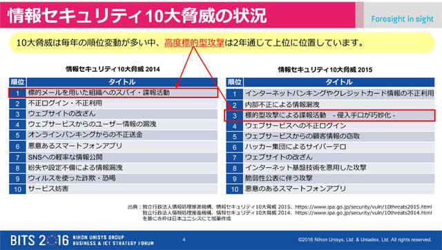 画像: やっかいな高度標的型攻撃対策の奥の手 「インターネット分離」の2つの方法とは?