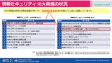 画像: やっかいな高度標的型攻撃対策の奥の手 「インターネット分離」の2つの方法とは?