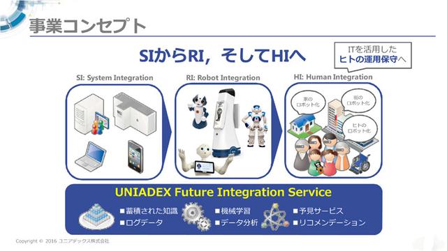 画像: RI: Robot Integrationの中央の自律移動型サービスロボットNAVii(ナビー).は、日本ユニシスが取り扱い。