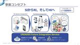 画像: RI: Robot Integrationの中央の自律移動型サービスロボットNAVii(ナビー).は、日本ユニシスが取り扱い。