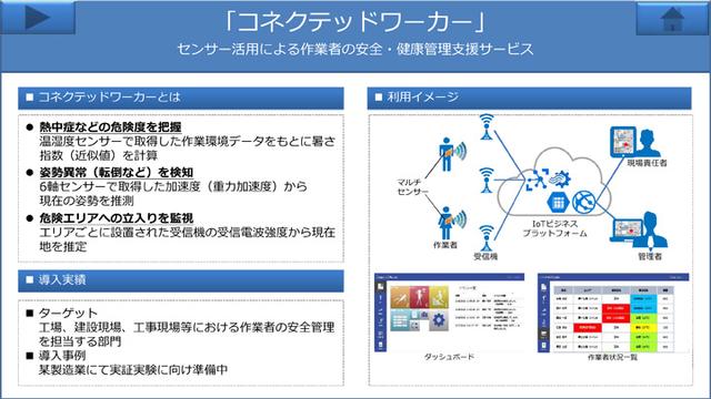 画像: 3.コネクテッドワーカー:製造業の作業員の安全管理