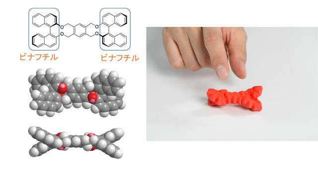 画像: 原子が結びついてナノカーとして分子になっているイメージ(左)。右はその模型。
