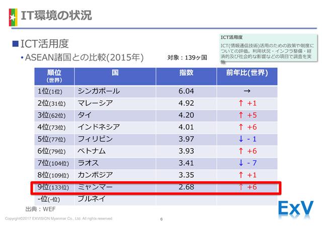 画像2: インターネット普及率とICT活用度