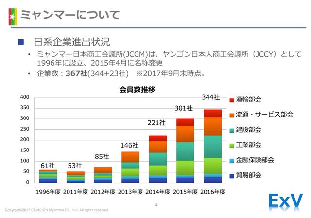 画像: 日系企業の進出状況