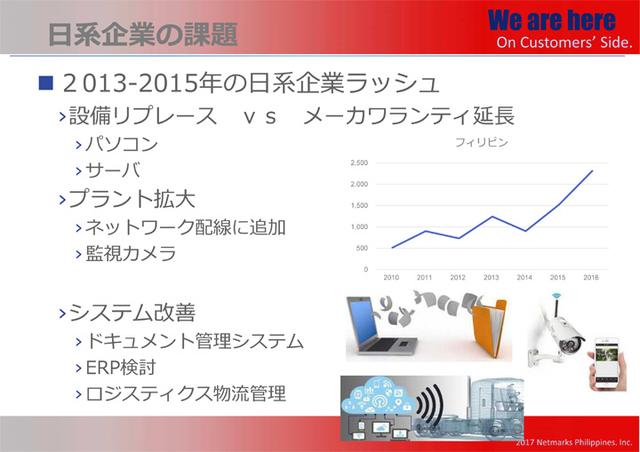 画像: 日系企業の課題