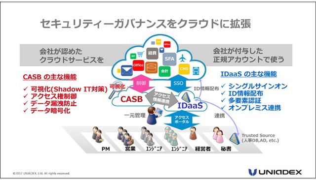 画像7: 【潜入レポート】第2回金融ICTカンファレンス2017
これから一気に拡大すると見込まれるクラウドのセキュリティー「CASB」と「IDaaS」に注目!(2018年1月10日号)