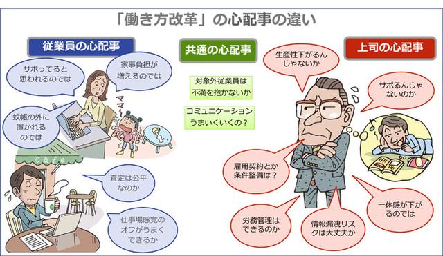 画像: 働かせる側と働く側が、 「疑念と強迫観念」 で向き合ったら大失敗する。上司は従業員を 信頼 してください。そしてそのことを表明してください。信頼された従業員は、それに応えようとします。と高橋さんは語ります。