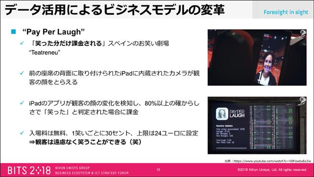 画像6: 【潜入レポート】BITS2018講演「おいしいIoT&デジタルビジネスの創り方」(2018年7月10日号)