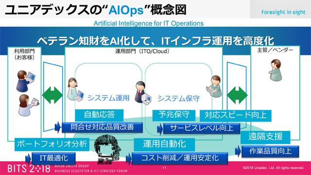 画像3: 【潜入レポート】BITS2018講演「今のIT運用に満足してますか?」(2018年7月26日号)
