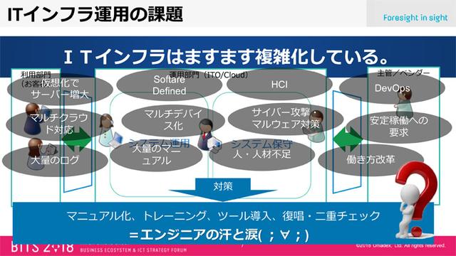 画像2: 【潜入レポート】BITS2018講演「今のIT運用に満足してますか?」(2018年7月26日号)