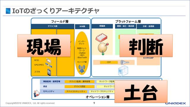 画像2: ユニアデックスは、IoTの老舗なんです!?どーいうーことー!!!(2018年8月28日号)