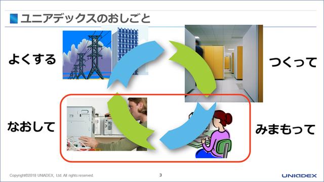 画像1: ユニアデックスは、IoTの老舗なんです!?どーいうーことー!!!(2018年8月28日号)