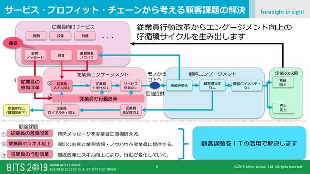 画像1: 日本ユニシスグループ主催『BITS2019』取材レポート!:後編
「働き方改革」「クラウドセキュリティー」「ベトナム」の今(2019年7月25日号)