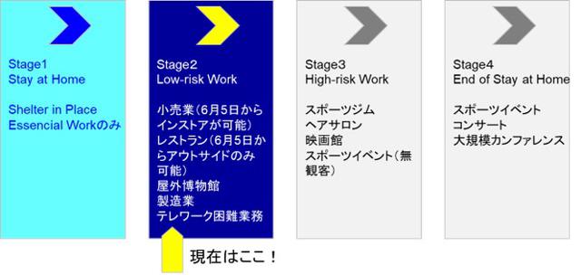 画像: COVID-19の最新状況