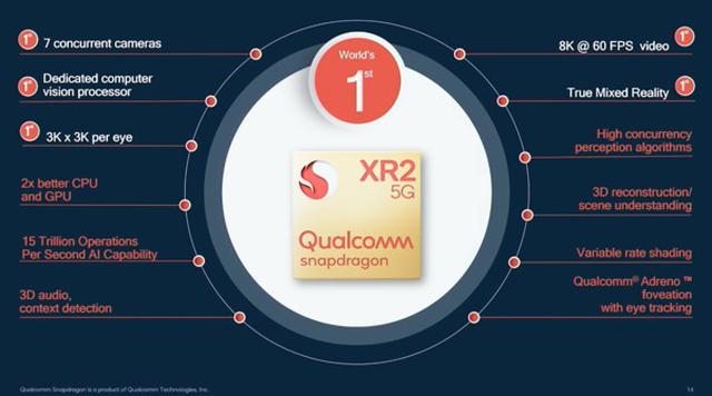 画像: Qualcomm社のXR用チップセット。XR2の技術概要