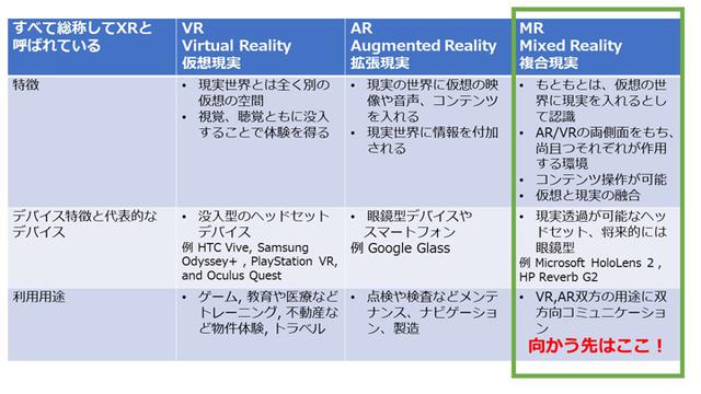 画像2: 「AWE 2020」から見えてきたこと