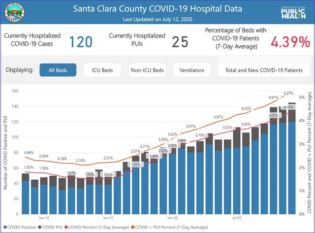 画像: 出典:Santa Clara County Public Healthホームページ