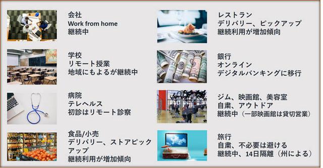 画像: 米国内はいまだ元通りにはなっていない