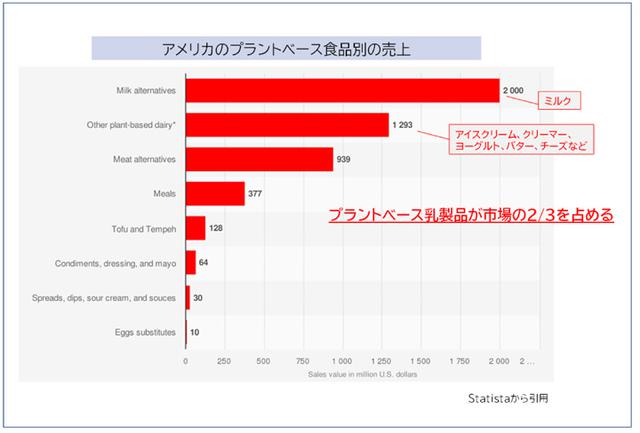 画像: 注目されるプラントベースミート