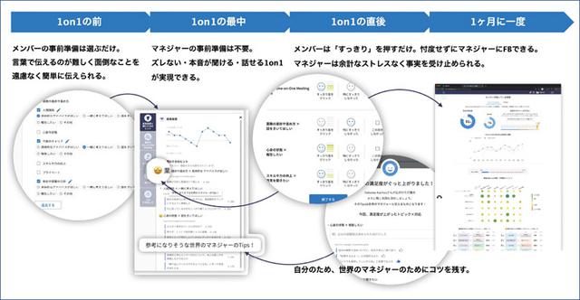 画像: 「カケアイ」1on1機能の全体イメージ