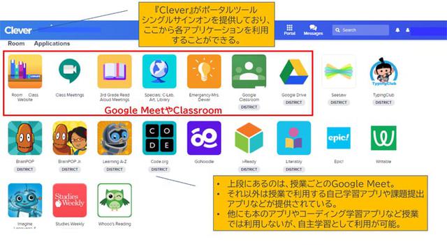 画像: 【オンライン授業ポータル『Clever』の実際の画面】 朝のミーティングでは、Google Meetを生徒から呼び出しミーティングルームに入ります。また、1日の課題は、Google Classroomで課題を確認し、指示に応じた対応を実施します。