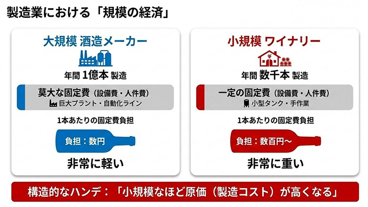 画像: 小規模事業者は、自分の強みを生かしてこの状況を乗り越えることが必須です。なおこれはGoogle Gemini で生成した画像にすこし修正を加えています